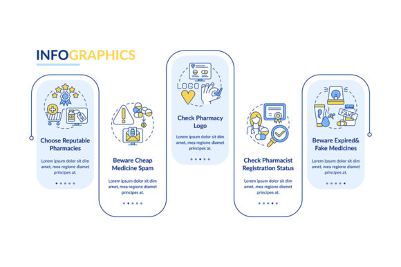 Buying Medicine Online Infographic for Local Business Graphics