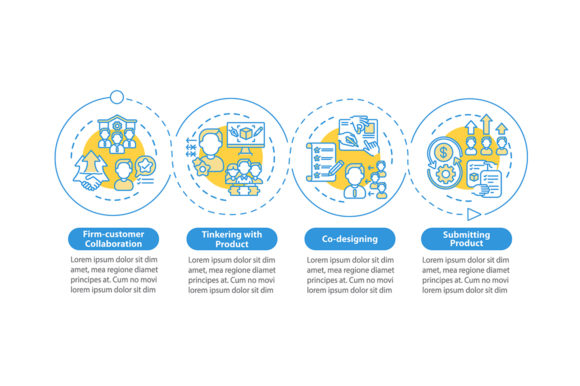 Co-creation Kinds Vector Infographic for Handmade Projects