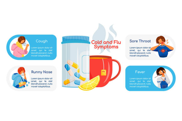 Cold and Flu Symptoms Infographic Graphics