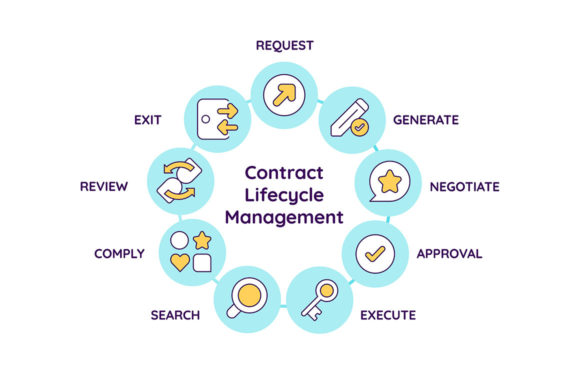 Contract Lifecycle Management Graphics for Local Branding