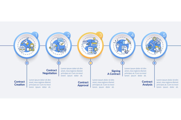 Contract Lifecycle Steps Infographic: A Graphic Design Asset Review