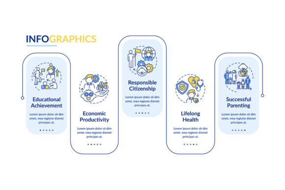 Development from Early Child to Adult Graphics