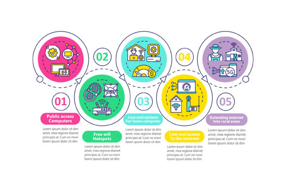 Digital Inclusion Measures Review