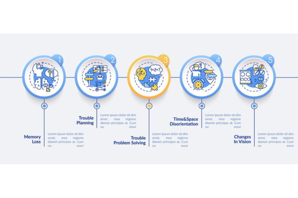 Early Signs of Alzheimer Infographic