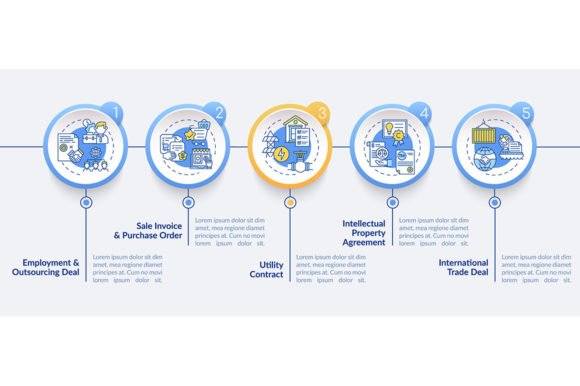 Embroidery Review: Common Commercial Contracts Types
