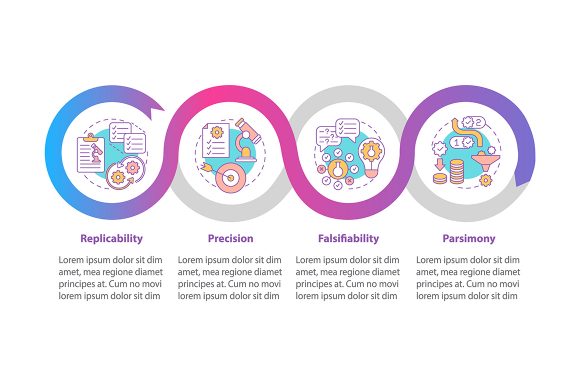 Explanations of Phenomenon Infographic for Branding and Packaging