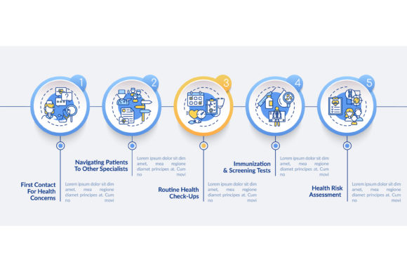 Family Doctor Tasks Vector Infographic