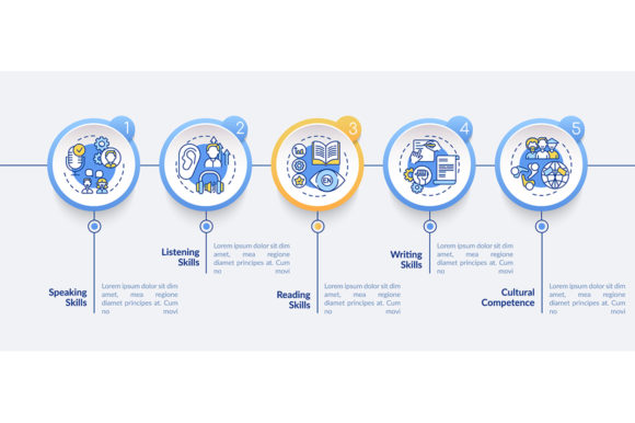 Language Competencies Vector Infographic - Graphics for Infographics