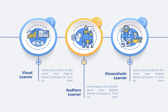 Learning Styles Types Vector Infographic for Creative Projects