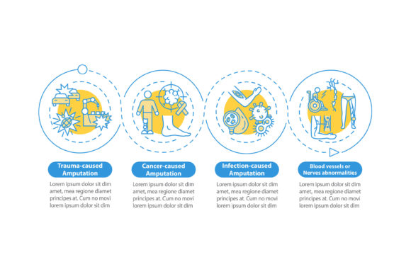 Limb Removal Causes Vector Infographic