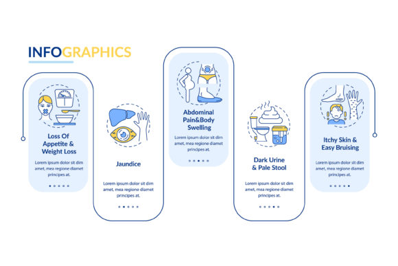 Liver Disease Signs Vector Infographic