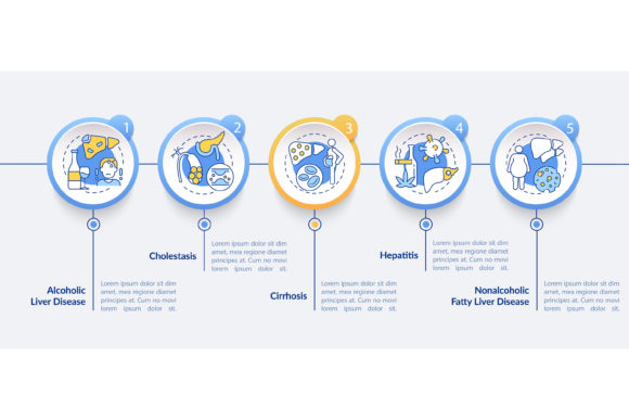 Liver Dysfunction Types Vector Infographic