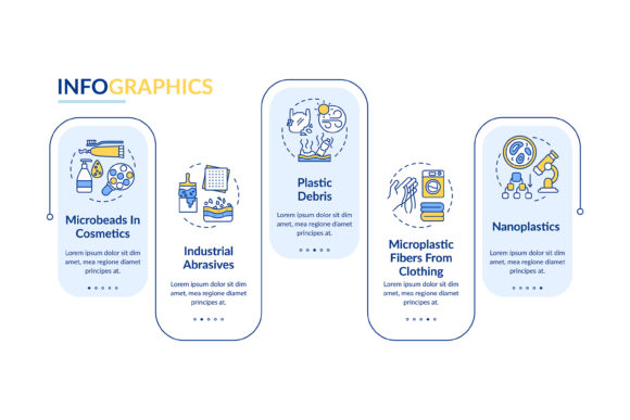 Microplastics Types Vector Infographic for Blog and Website Graphics