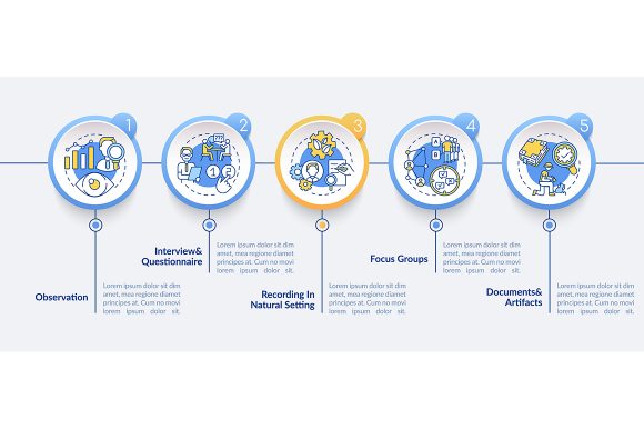 Qualitative Research Technology for Embroidery Projects