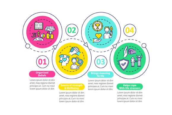 Religious Experience Vector Infographic for Branding and Graphics