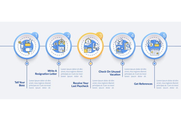 Resignation Checklist Vector Infographic