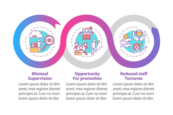 Staff Developing Advantages Infographic