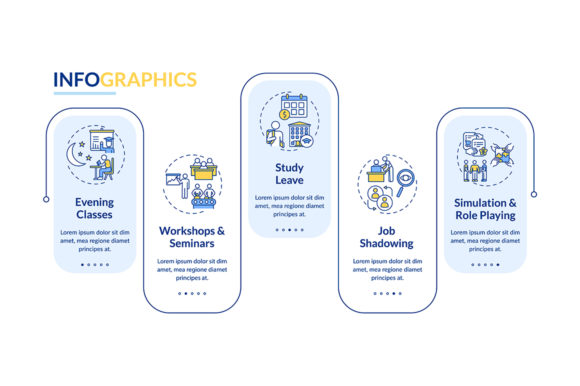 Staff Development Kinds Infographic Review