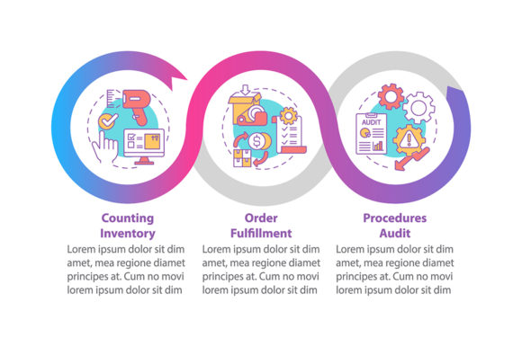 Storehouse Procedures Audit Infographic - A Commercial Graphics Review