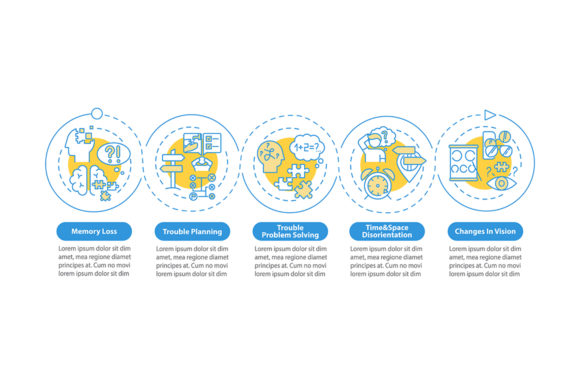 Symptoms of Dementia Vector Infographic