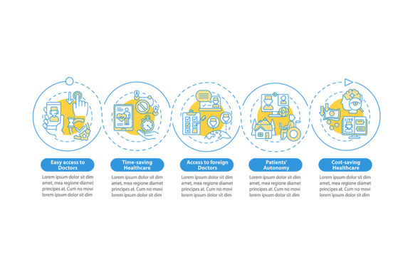 Telemedicine Benefits Steps Infographic Review