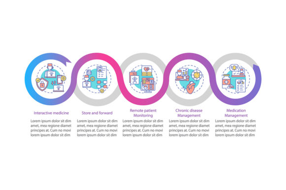 Telemedicine Services Types Infographic: A Modern Graphic Asset