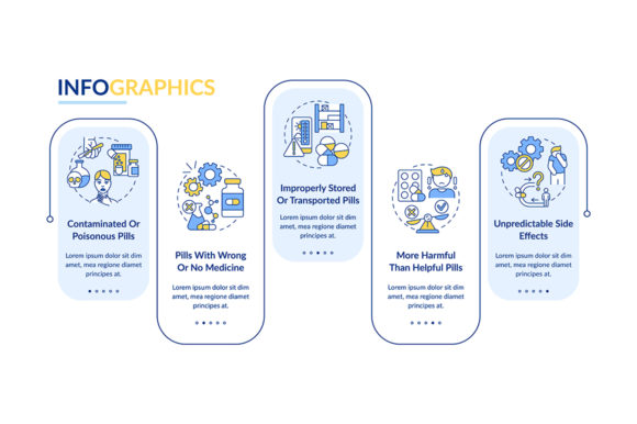 Unregistered Pharmacies Threats Graphics