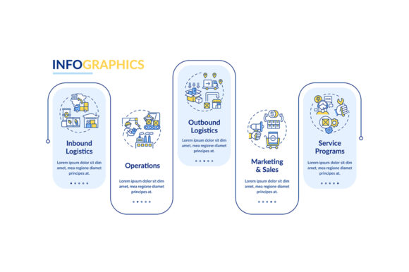 Value Chain Components Infographic for Small Business Graphics